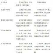 适配效率远超行业平均程度