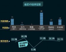 虽然正在快速前进